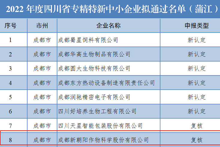 喜訊！新朝陽上榜省級專精特新中小企業(yè)